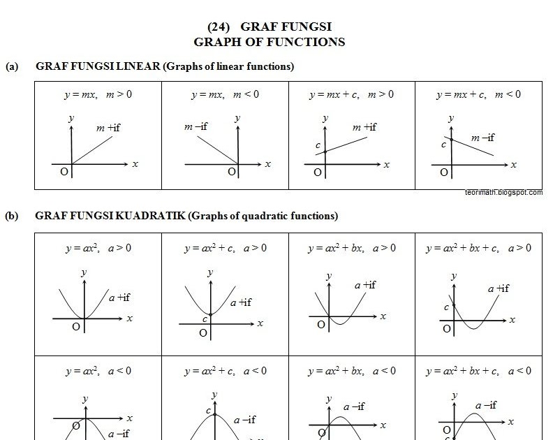 Contoh Soalan Matematik Algebra Tingkatan 1 - Pajero GDN