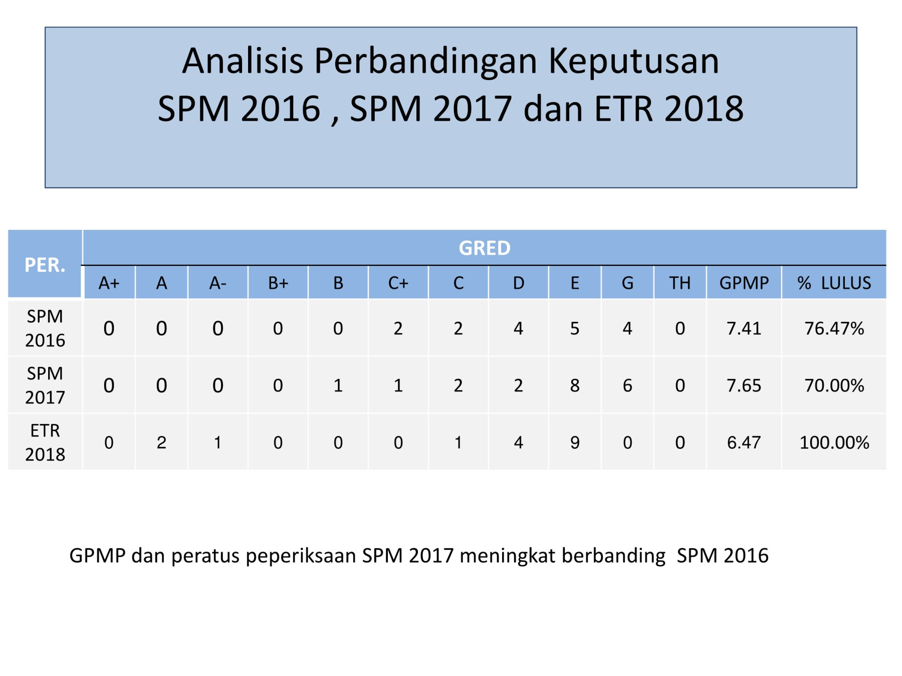 Soalan Spm Mathematics 2019 - Persoalan p