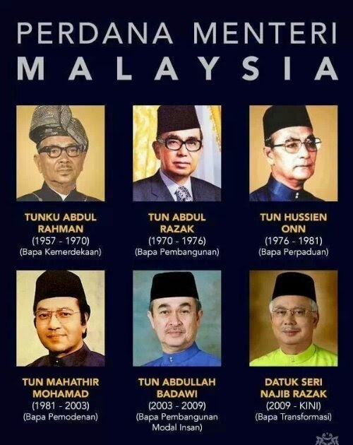 perdana menteri malaysia dan gelaran