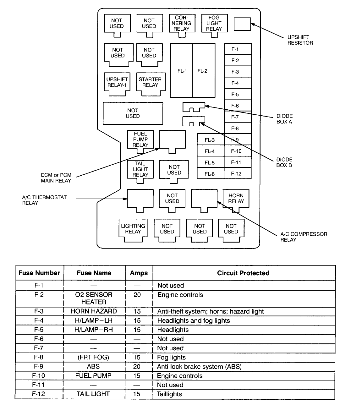 Isuzu fuse diagram wiring diagrams. 2001 Isuzu Npr Fuse Diagram Buss Ssu Fuse Box Begeboy Wiring Diagram Source