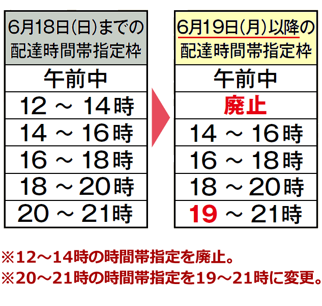 50 グレア ヤマト 運輸 配達 時間 午前 中 画像ブログ