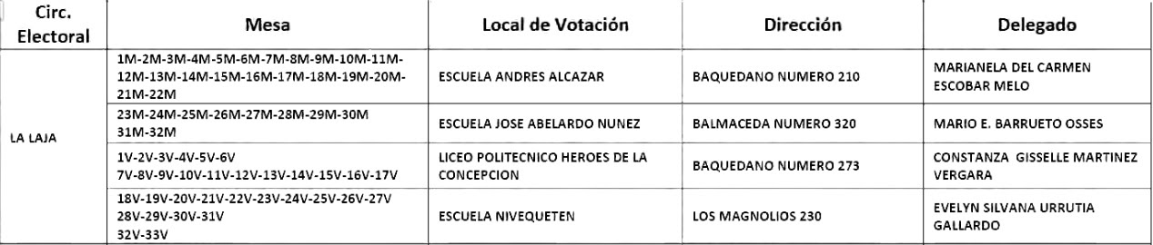 Ingrese el número de la cédula 2. Vocales De Mesa Designados En La Comuna De Laja Laja