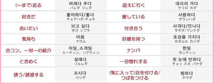 完了しました 韓国語 あなたが好き 韓国語 あなたが好き 意味