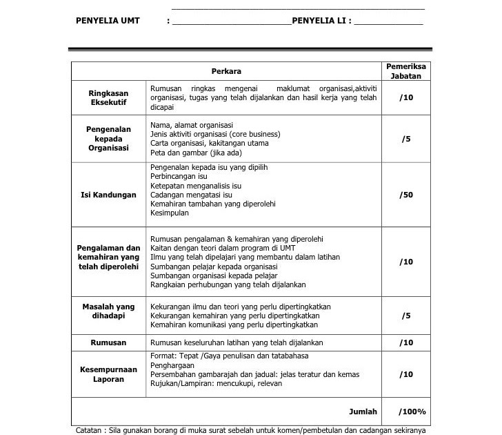 Contoh Borang Soal Selidik Analisis Keperluan Latihan 