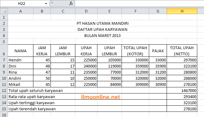 Contoh slip gaji bulanan beserta file excel siap download setiap orang yang bekerja pasti akan mendapatkan gaji siapa yang tak segan menunggu nunggu gaji baik itu karyawan di perusahaan swasta ataupun pegawai negeri semacam pnsgaji biasanya diberikan pada awal ataupun akhir bulanpasti sangat bahagia mendapatkan gaji dengan usaha kita sendiri. Contoh Soal Excel Sum Average Max Min Dalam Sistem Penggajian
