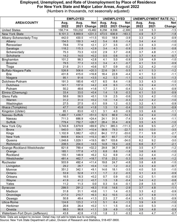 Employed, Unemployed, and Rate of Unemployment by Place of Residence for New York State and Major Labor Areas