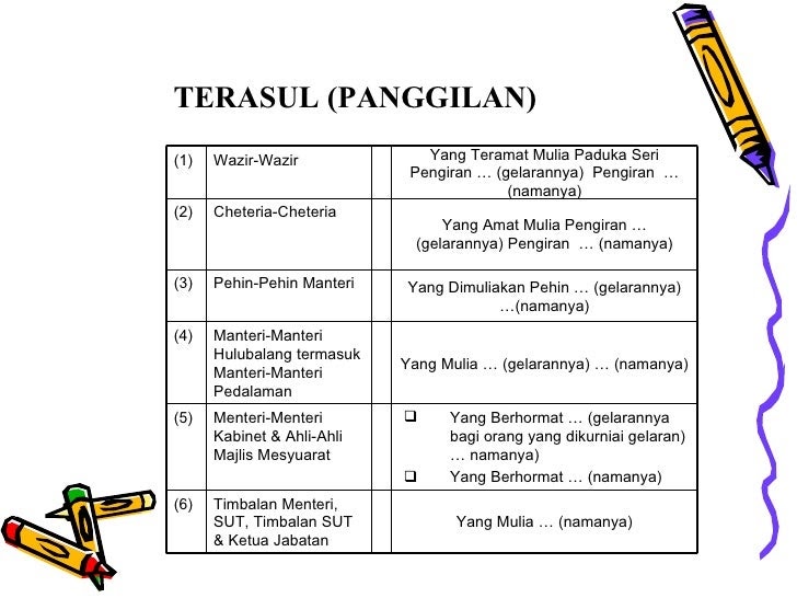 Surat Tidak Rasmi Dalam Bahasa English - Kota Klodran