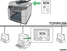 Looking to download safe free latest software now. Scanning Originals Into A Client Computer Via Twain Driver