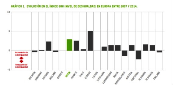 desigualdad 2007-2014