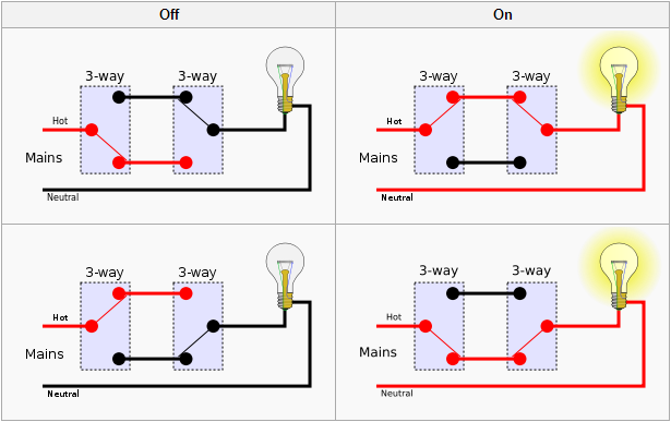 Pick the diagram that is most like the scenario you are in and see if you can wire your switch! Diagram Wire Diagram For 3 Way Switch Full Version Hd Quality Way Switch