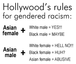 Hollywood's gendered racism and white indigeneity