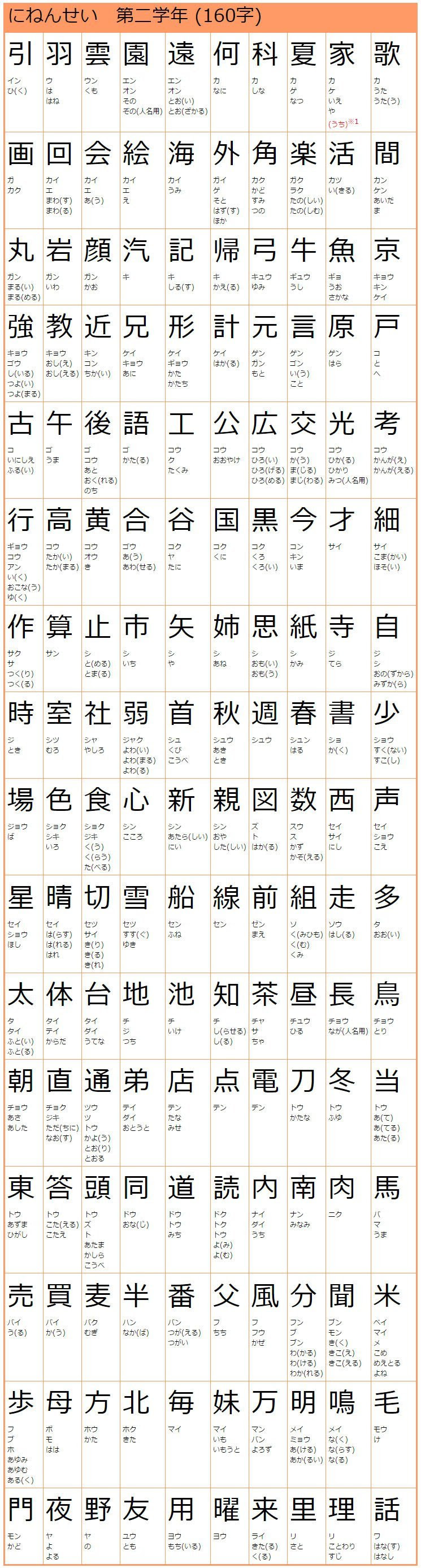 高校 で 習う 漢字 一覧 Icsdulp
