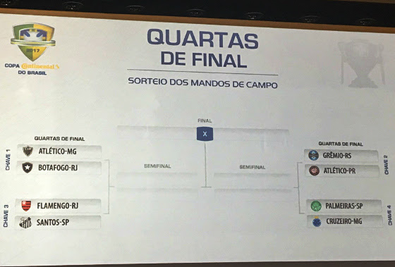 Dentre as 80 equipes que disputaram o torneio desde sua primeira. O Chaveamento Da Copa Do Brasil 2017 Das Quartas De Final Ate A 29Âª Decisao Blog De Esportes