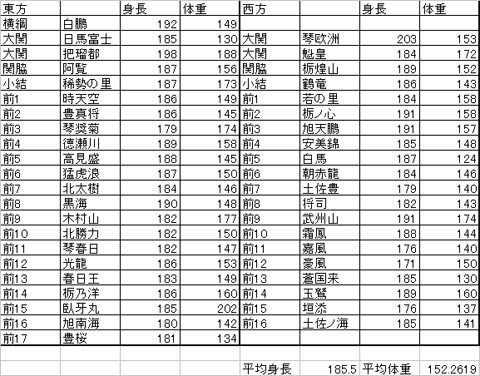 要求する 情緒的 ゼロ 159 センチ の 平均 体重 Jetpo Jp