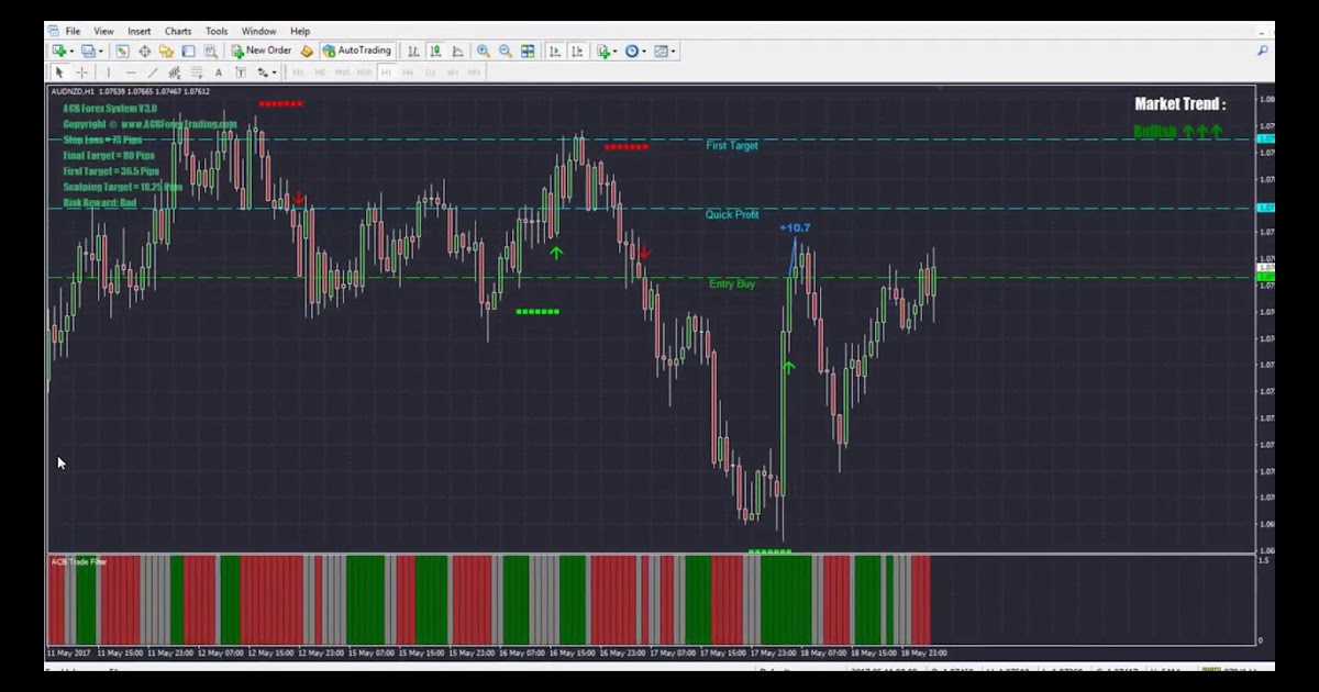 cot forex