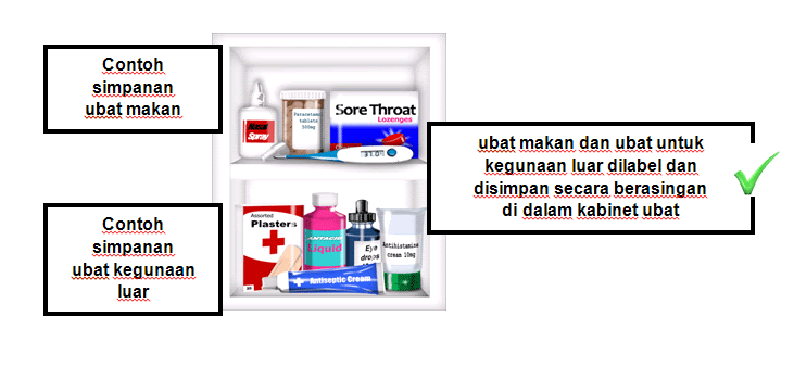 Ubat Tinggi Selamat - Catet n