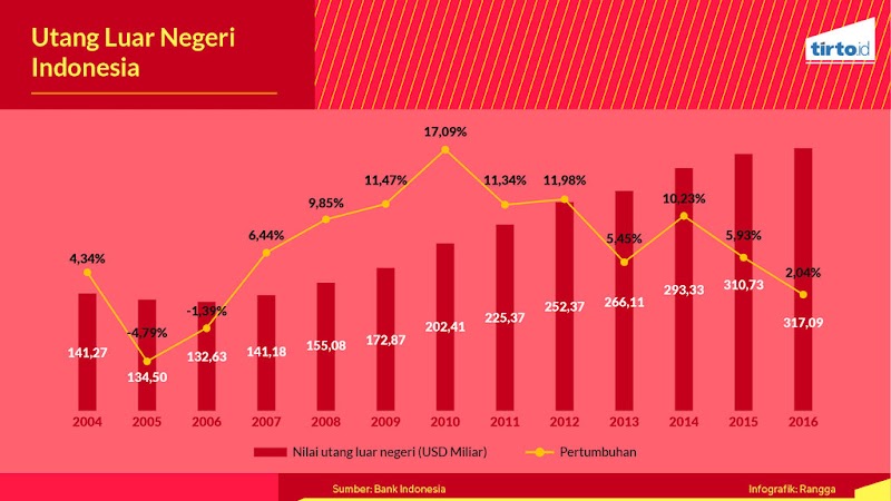 24+ Statistik Ekonomi Indonesia, Info Spesial!