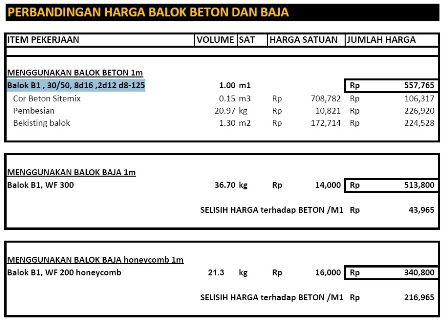  Analisa  Harga  Satuan  Pekerjaan  Pintu Dan Jendela  