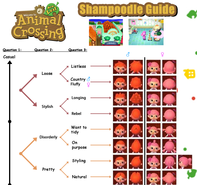 Animal Crossing New Leaf Hairstyle Combos - All Hairstyles ...