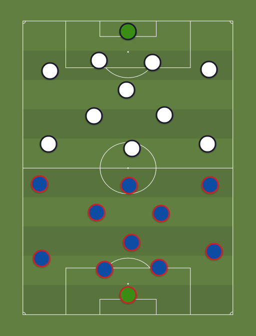 We did not find results for: Fc Barcelona 5 5 0 Vs Real Madrid 7 3 0 Football Tactics And Formations Sharemytactics Com