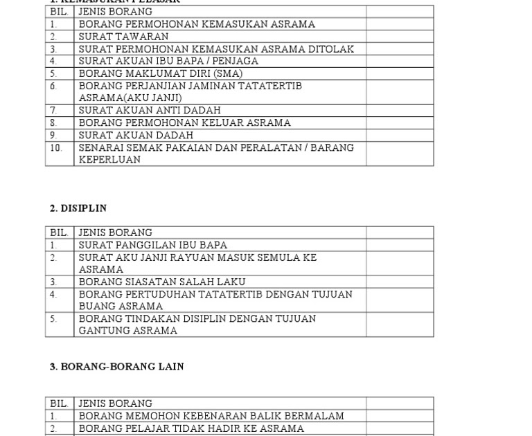 Surat Rayuan Buang Asrama - Malacca y