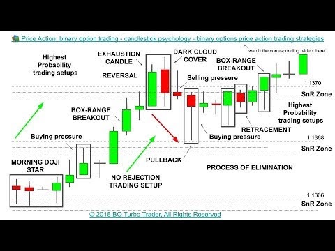 binary options trading using price action
