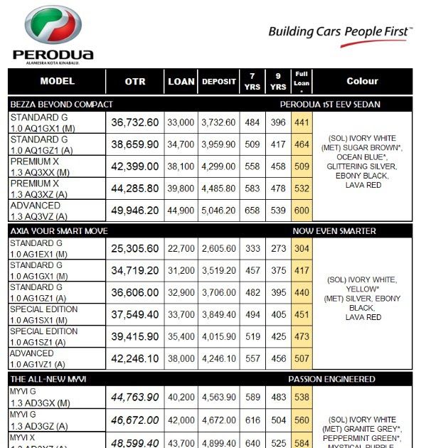 Bayaran Bulanan Perodua Alza 2018 - Klewer p