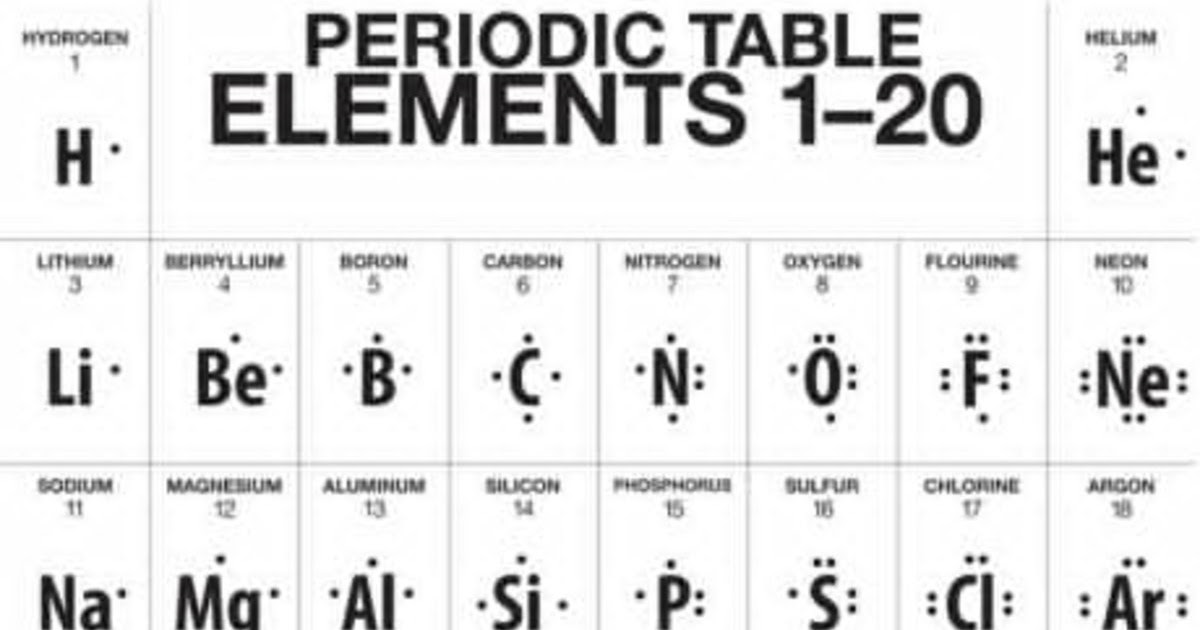 Periodic Table And Element Structure; Informative Awnsers ...