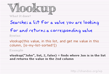 Excel Experts Comprehensive Guide To Vlookup Other Lookup Formulas
