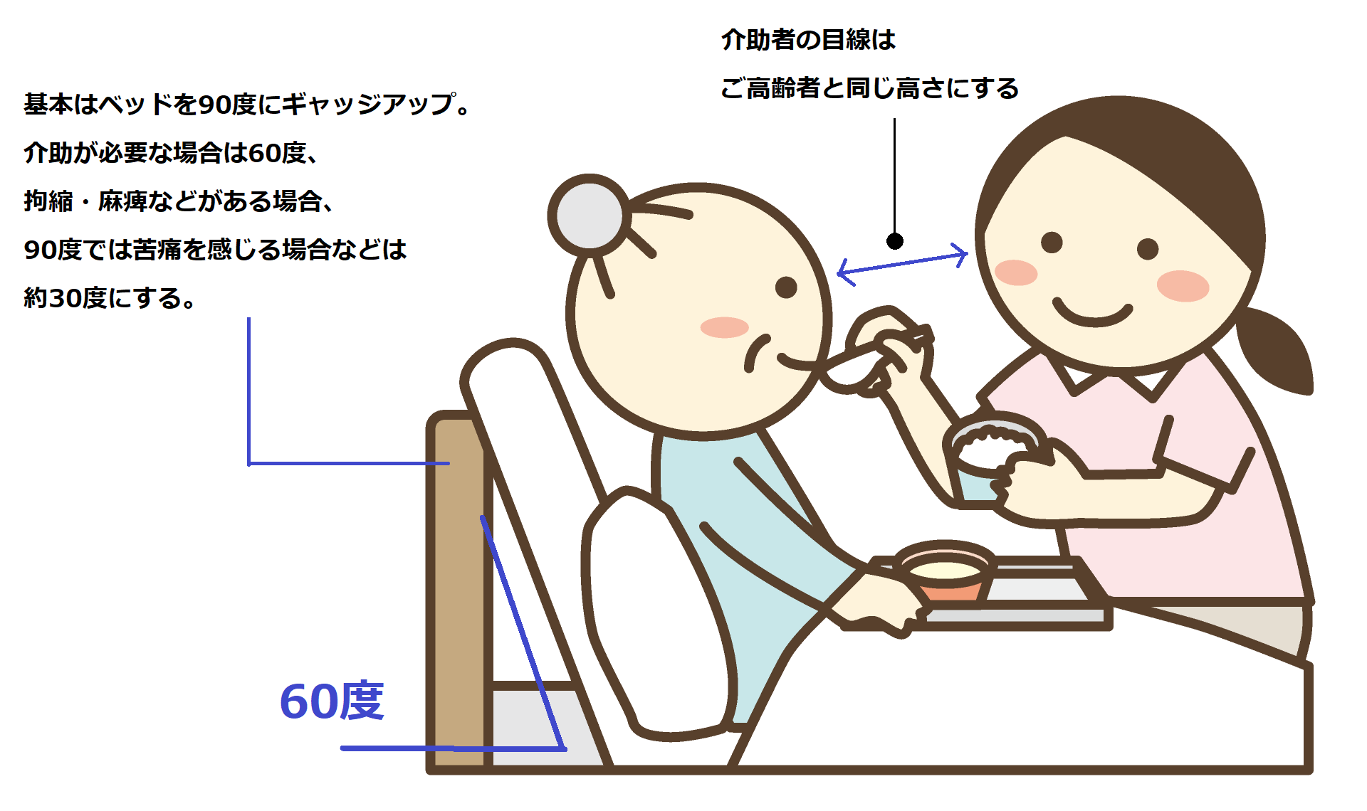 最高の無料イラスト ユニーク食事 介助 姿勢 イラスト