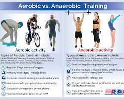 Anaerobic training