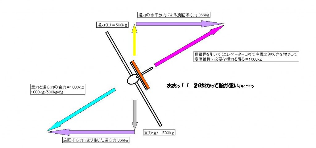 あなたのためのイラスト ユニーク飛行機 イラスト 簡単 右向き