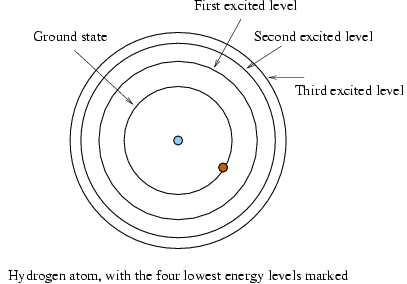 Sweet blue by chloe eister infographic. Atomic Structure