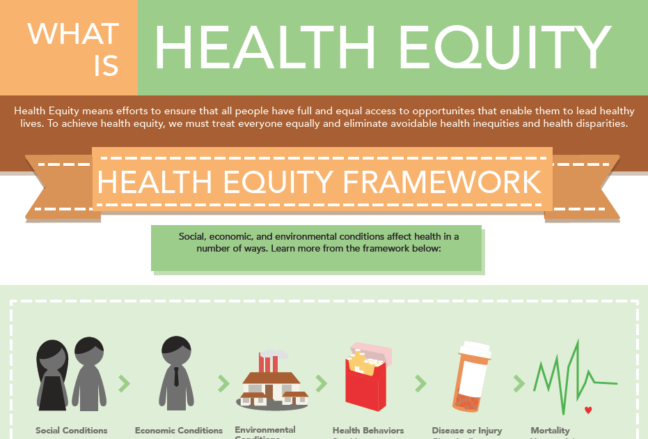 Bams Health Equity Ideas