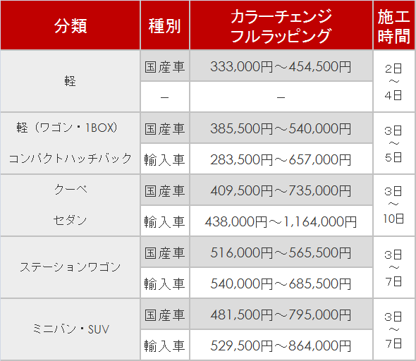 車 ラッピング 価格 Kuruma