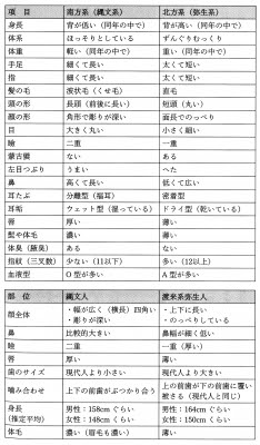 ファッショントレンド 心に強く訴えるyap 遺伝子 女性