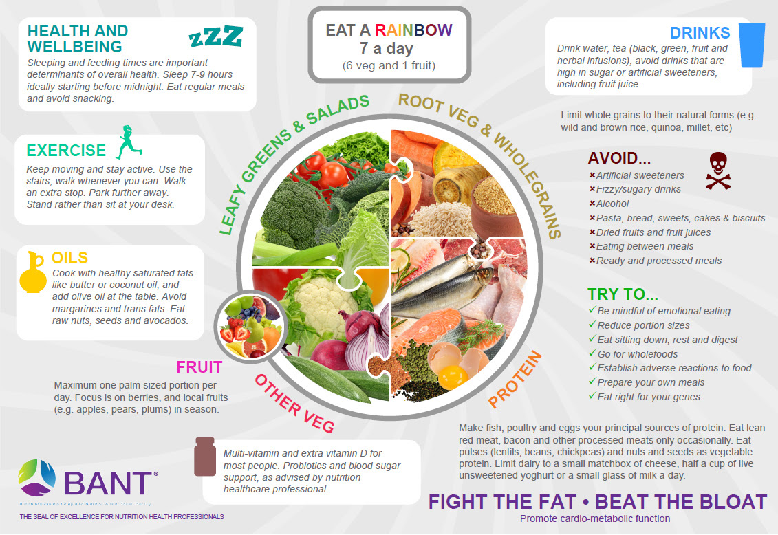 Best Diet For Type 2 Diabetes And Weight Loss Uk