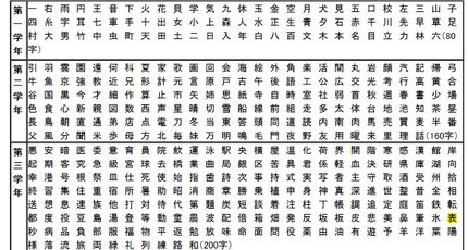 適切な 漢字 配当 表 壁紙 配布