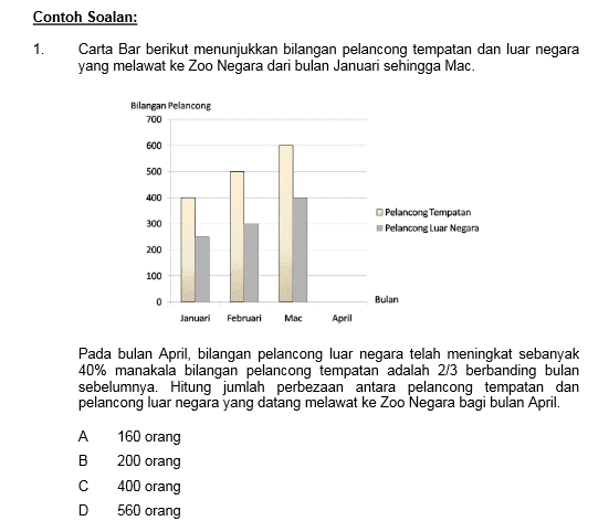 Contoh Soalan Ujian Psikometrik Tingkatan 1 - Kecemasan a