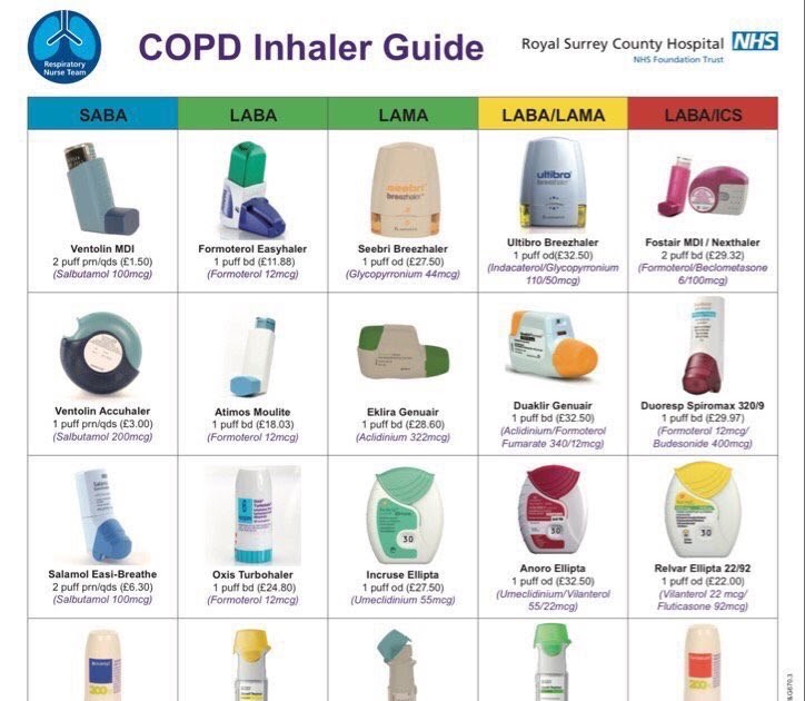 Copd Drug On Pbs - copd blogs