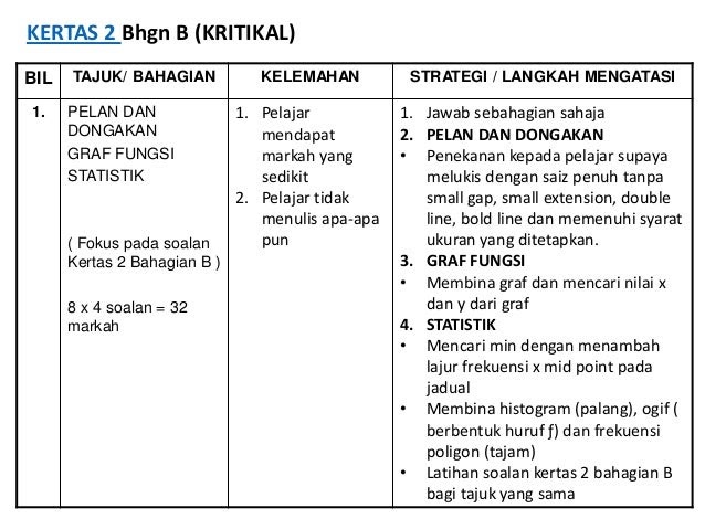 Soalan Matematik Persamaan Linear Tingkatan 1 - Kecemasan d