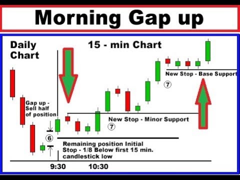 candlestick binary options trading strategy pdf