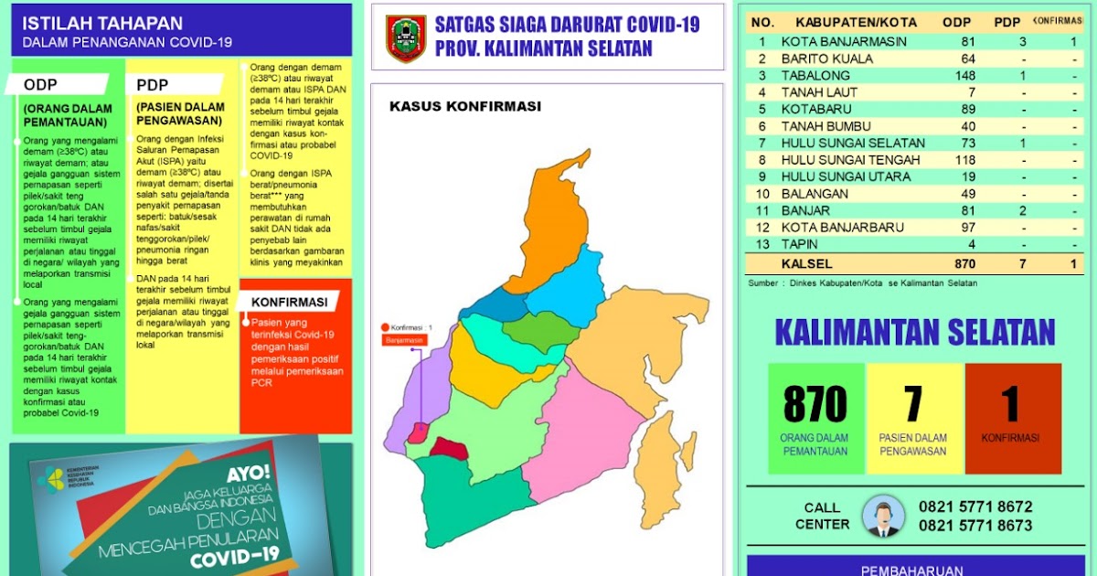 Data Covid 19 Kalimantan Selatan Hari Ini - DOKUMEN PAUD TK SD SMP