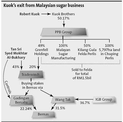 Untuk maklumat lanjut, sila layari kristal nota: Sugar Price Hike Who Benefits Anilnetto Com