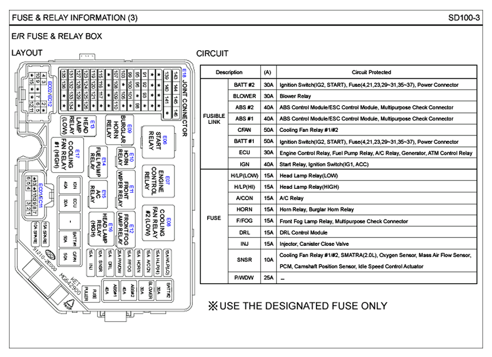 27 Kenworth W900 Fuse Box Diagram - Wiring Database 2020
