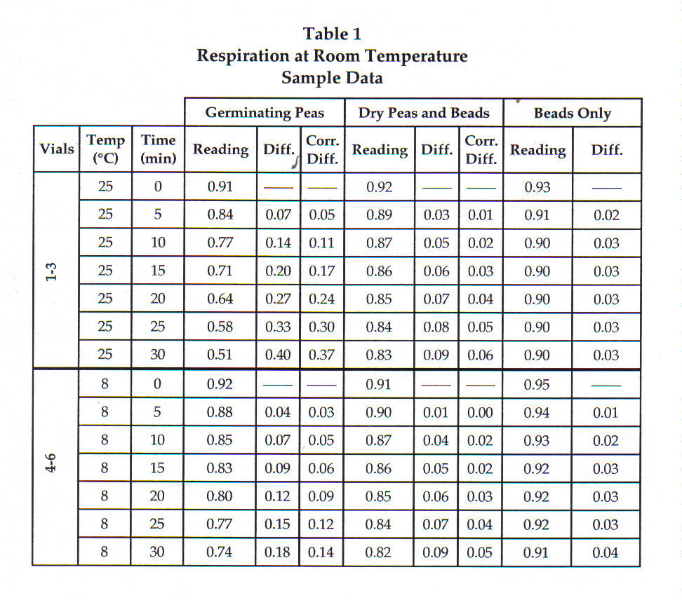 Terms in this set (29). Plant Transpiration Virtual Lab Answers