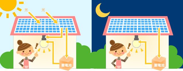 美しい花の画像 トップ100 イラスト 太陽光発電