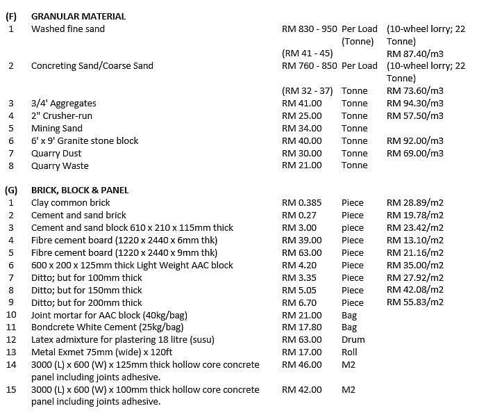 Flexible pavement cawangan jalan, ibu pejabat jkr, k.l page 75 for internal use only standard. Plethalplicve Standard Specification For Roadworks Jkr Pdf