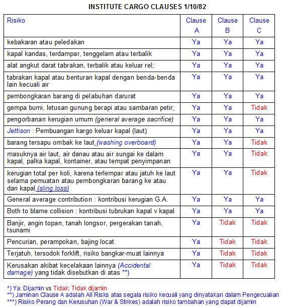 Contoh Proposal Ekonomi Pembangunan - Shoe Susu