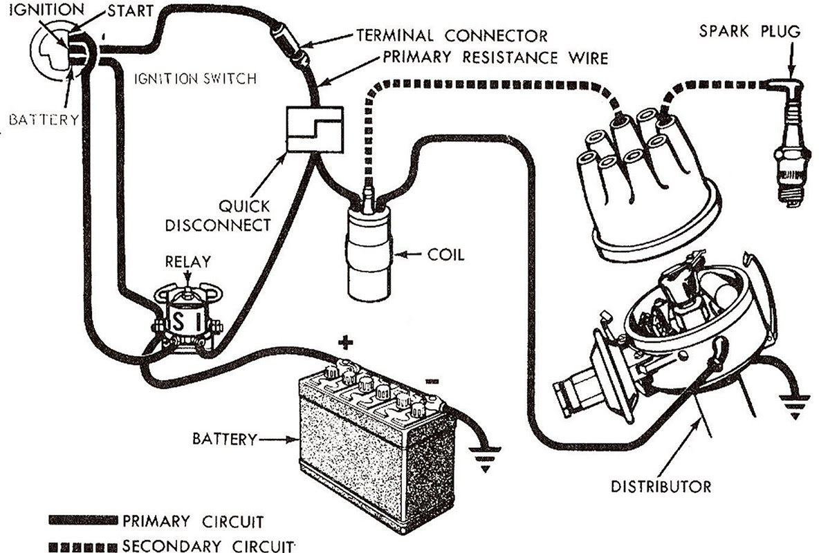 Symptoms & troubleshooting ✓ basic principles ignition coil — checking, measuring, faults. System Of A Car Ignition Electrical Diagram Engine Diagram Cable